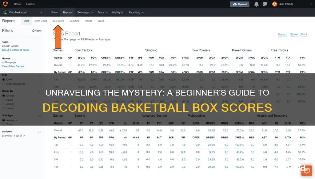 how to reead basketball box score