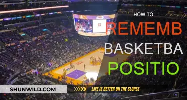 Memorizing Basketball Positions: Easy Tricks to Remember