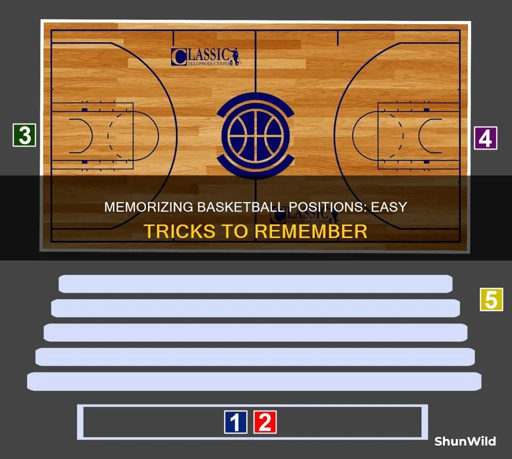 how to remember basketball positions