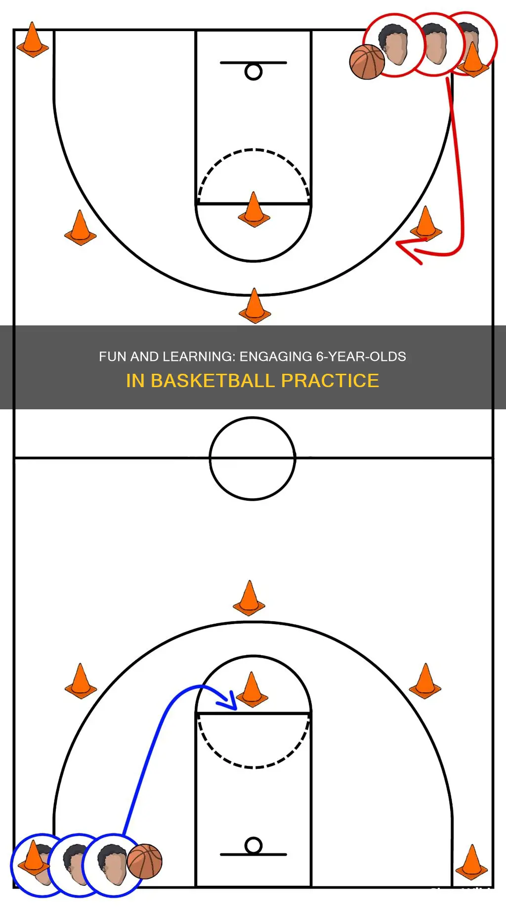 how to run a 6 year old basketball practice