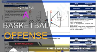 Strategies for Running a Successful Basketball Offense
