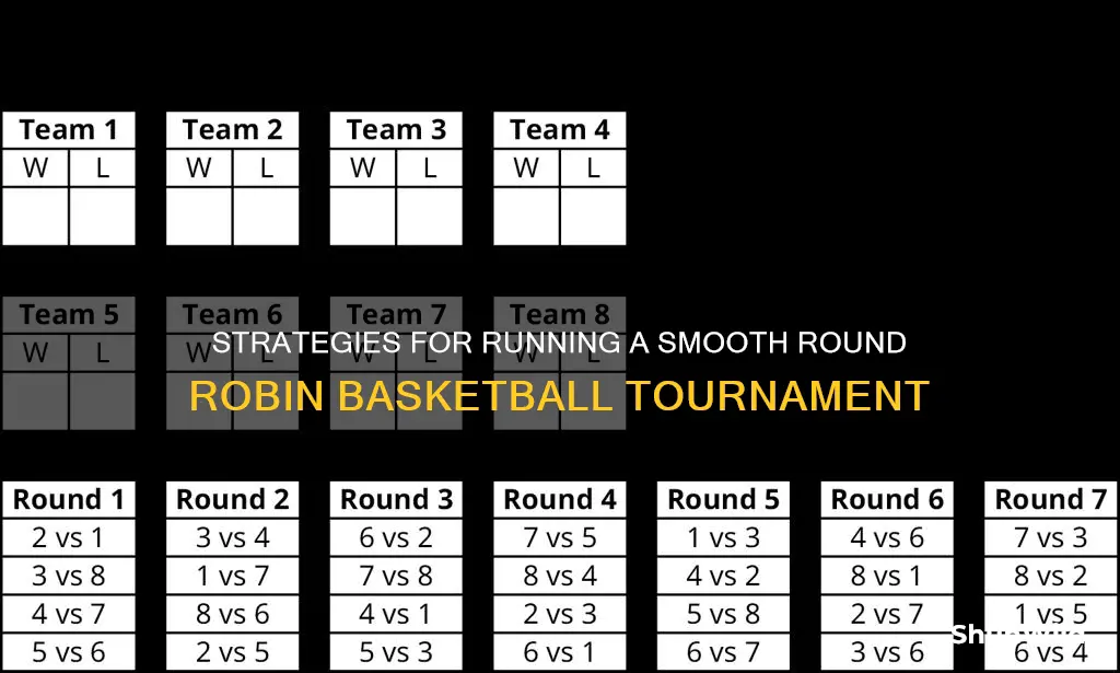 how to run a round robin basketball tournament