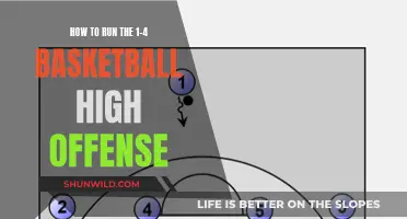 Running a Successful 1-4 High Offense: 8-10 Word Guide