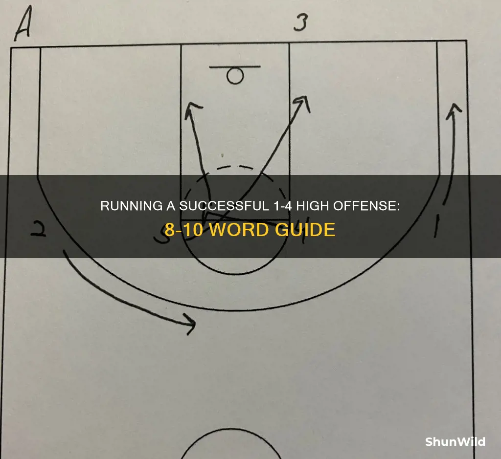 how to run the 1-4 basketball high offense