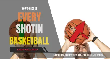 Mastering the Art of Scoring: A Guide to Perfecting Every Basketball Shot