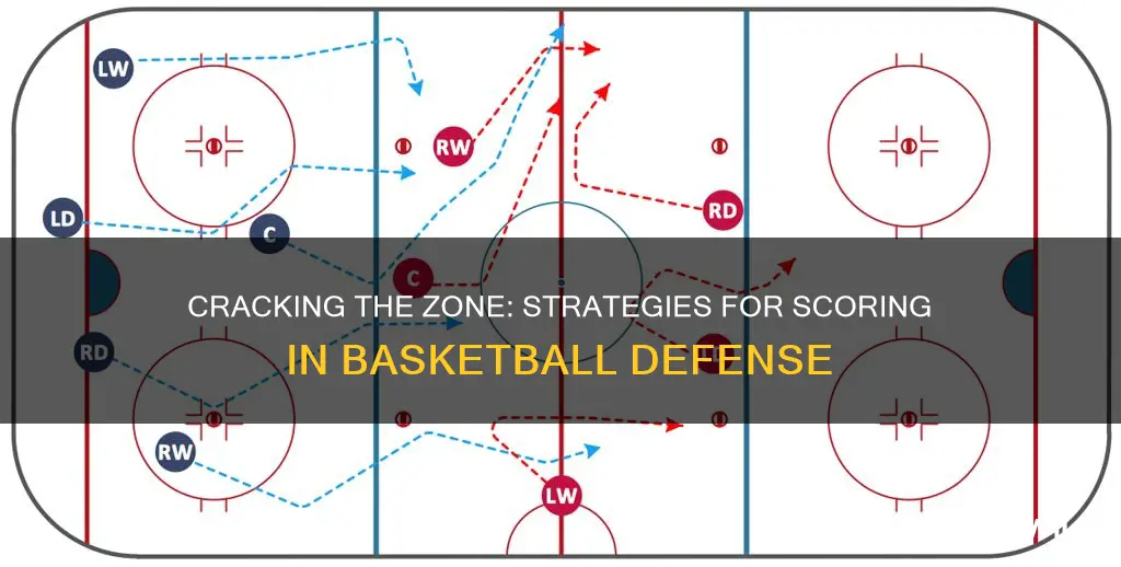 how to score on a zone defense in basketball