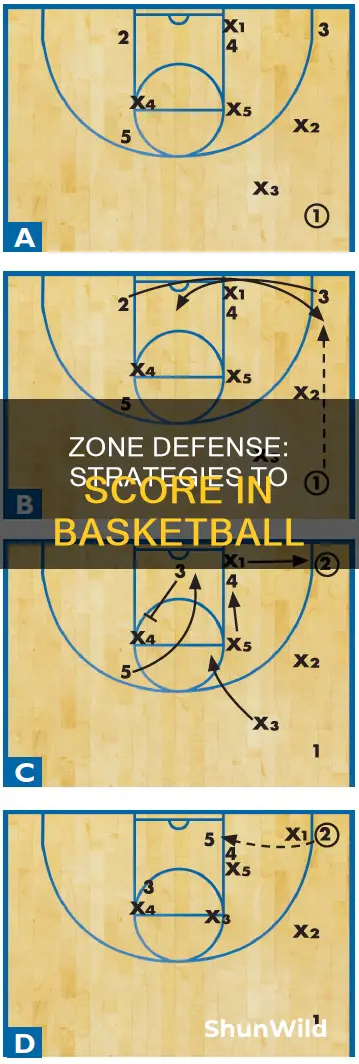 how to score on a zone defense in basketball