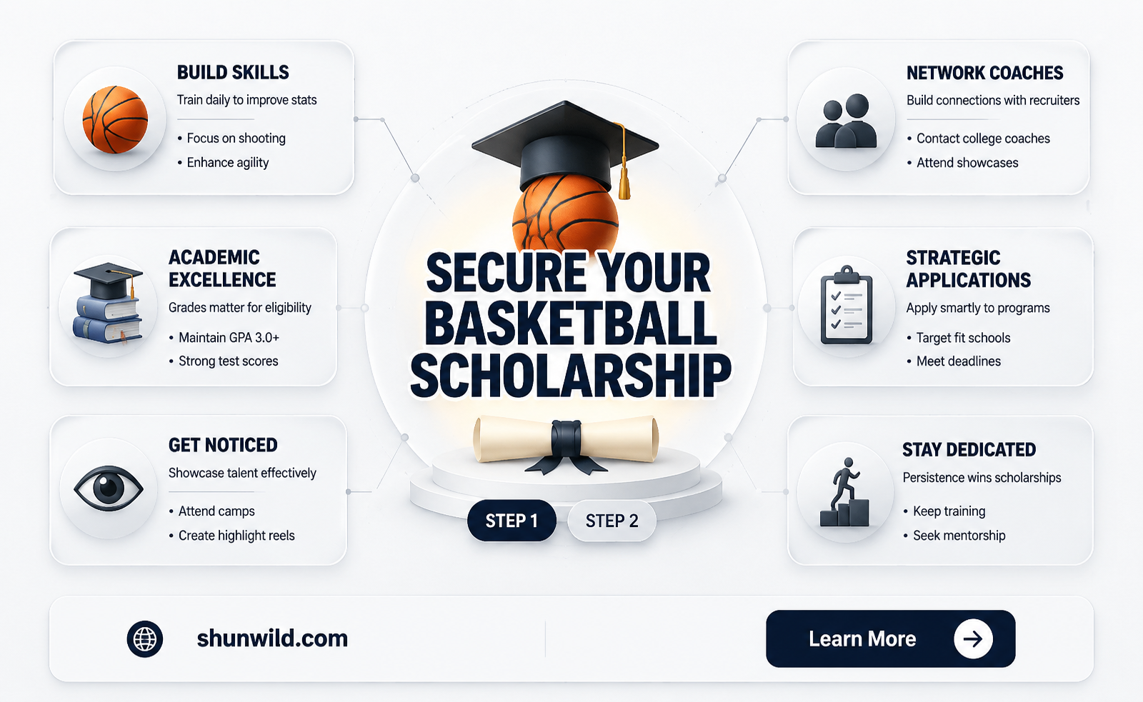 are basketball scholorships guarenteed