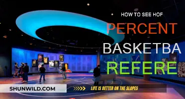 Basketball Reference: Understanding Hall of Fame Probability