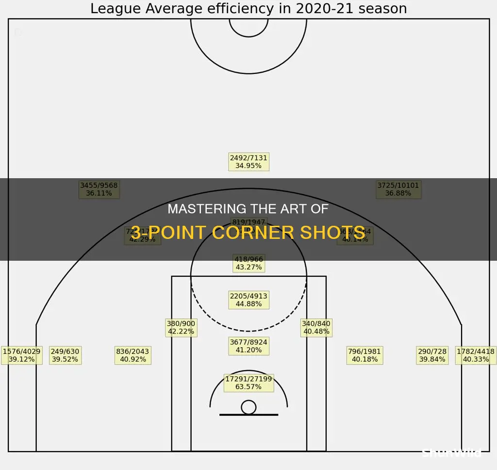 how to shoot a 3 point corner shot in basketball
