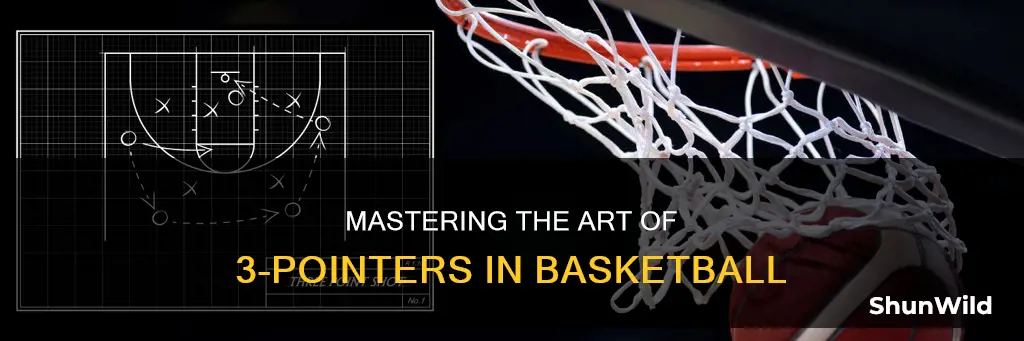 how to shoot a 3 point shot in basketball