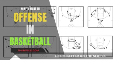 Initiating an Effective Basketball Offense