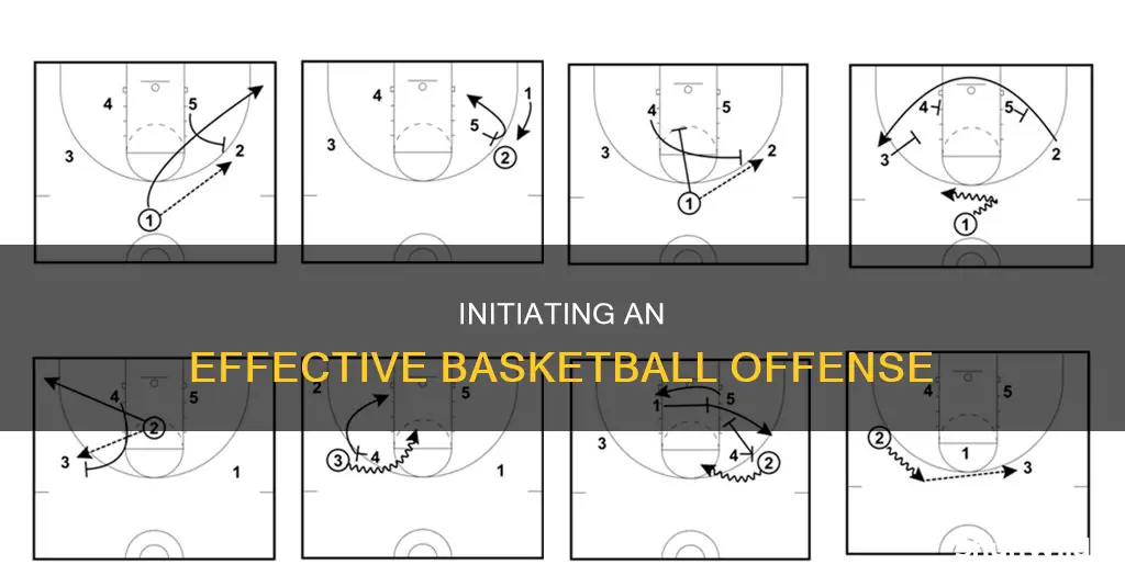 how to start an offense in basketball