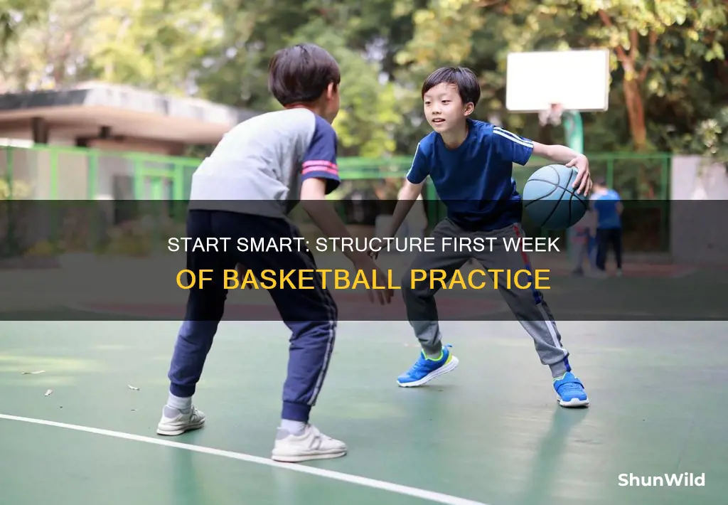 how to structure the first week of basketball practoce