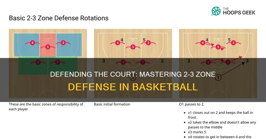 how to teach 2 3 zone defense in basketball