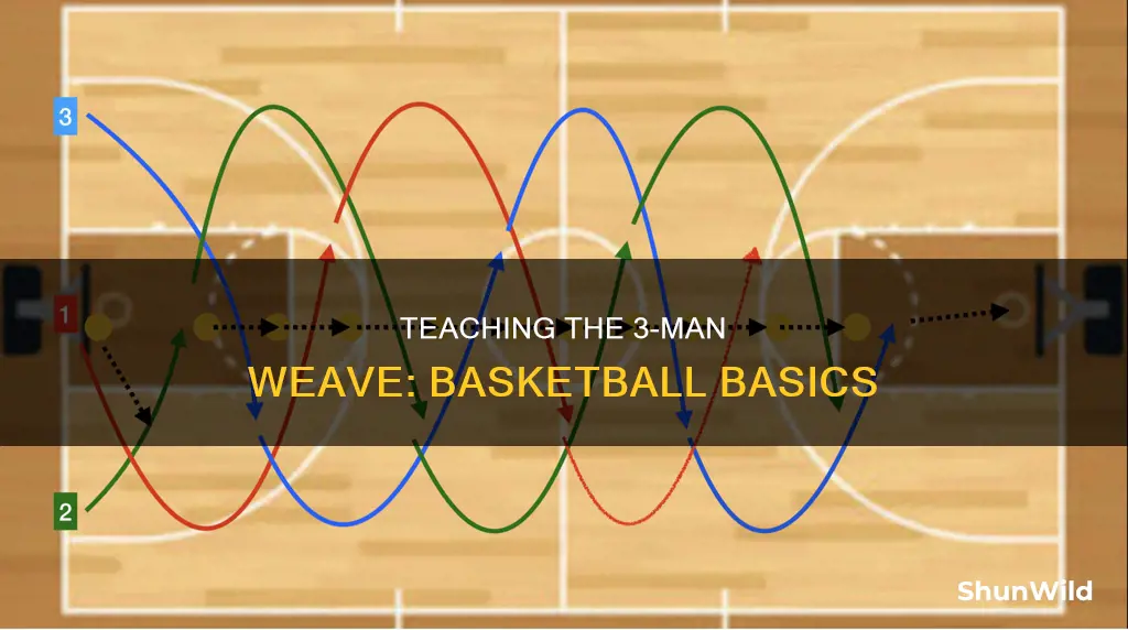 how to teach 3 man weave in basketball