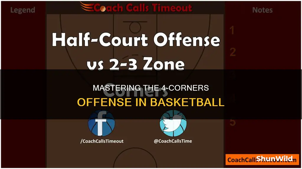 how to teach 4 corners offense basketball