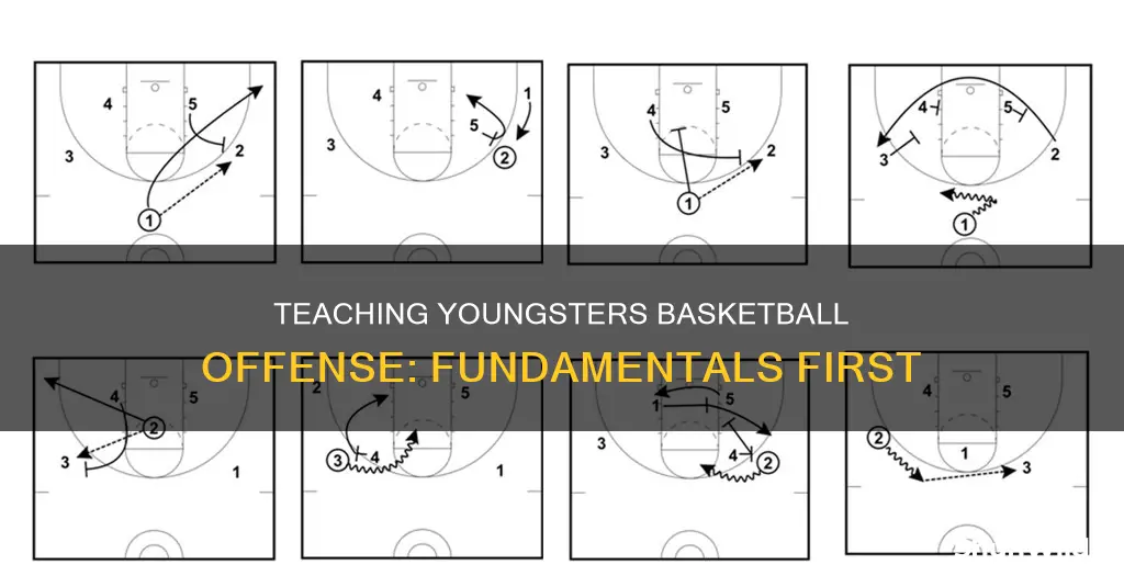 how to teach 8 year old basketball offense