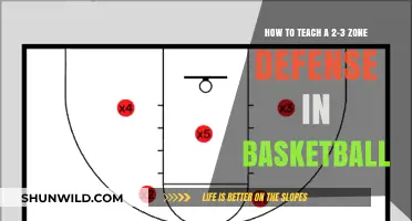 Zone Defense: Teaching the 2-3 System