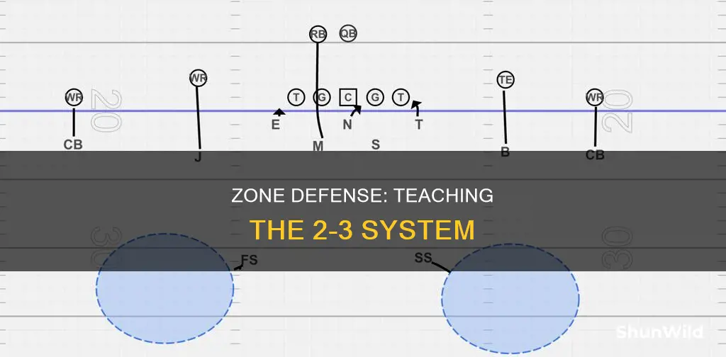 how to teach a 2-3 zone defense in basketball