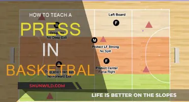 Teaching the Basketball Press: Strategies for Success