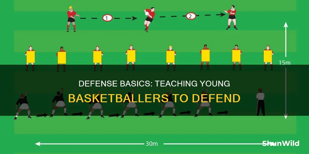 how to teach basketball defense to young kids