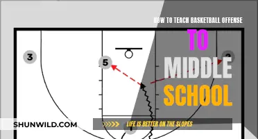 Teaching Basketball Offense: Middle School Fundamentals
