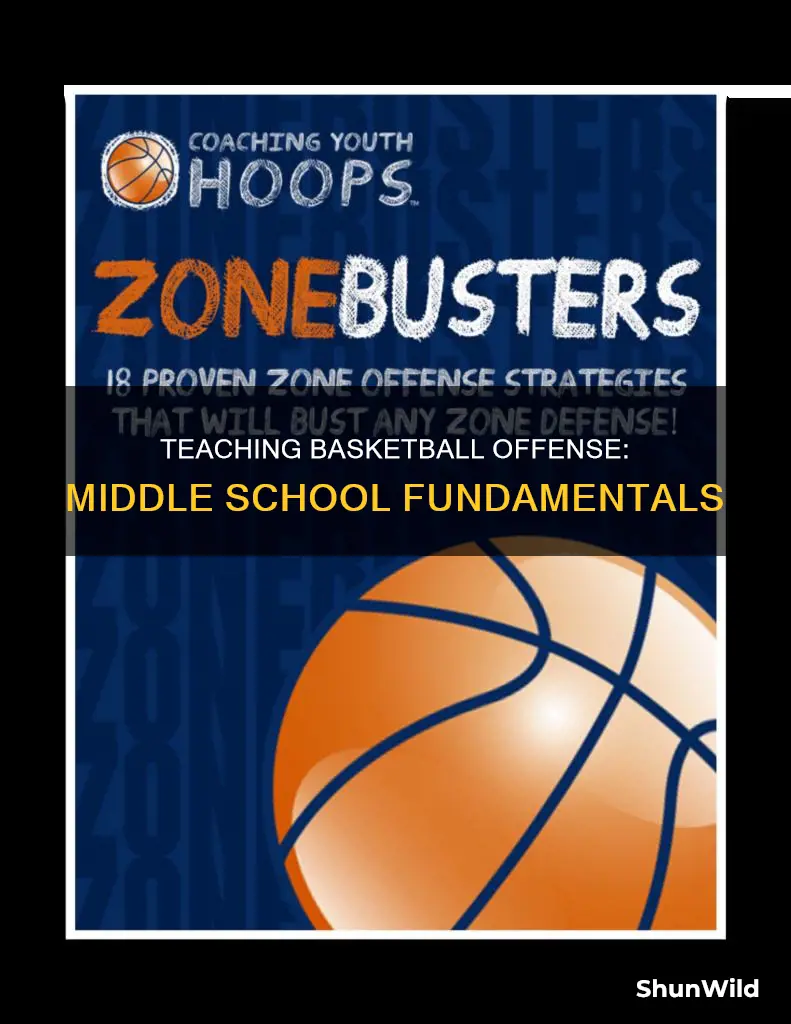 how to teach basketball offense to middle school