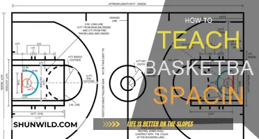 Mastering Basketball Spacing: Strategies for Success