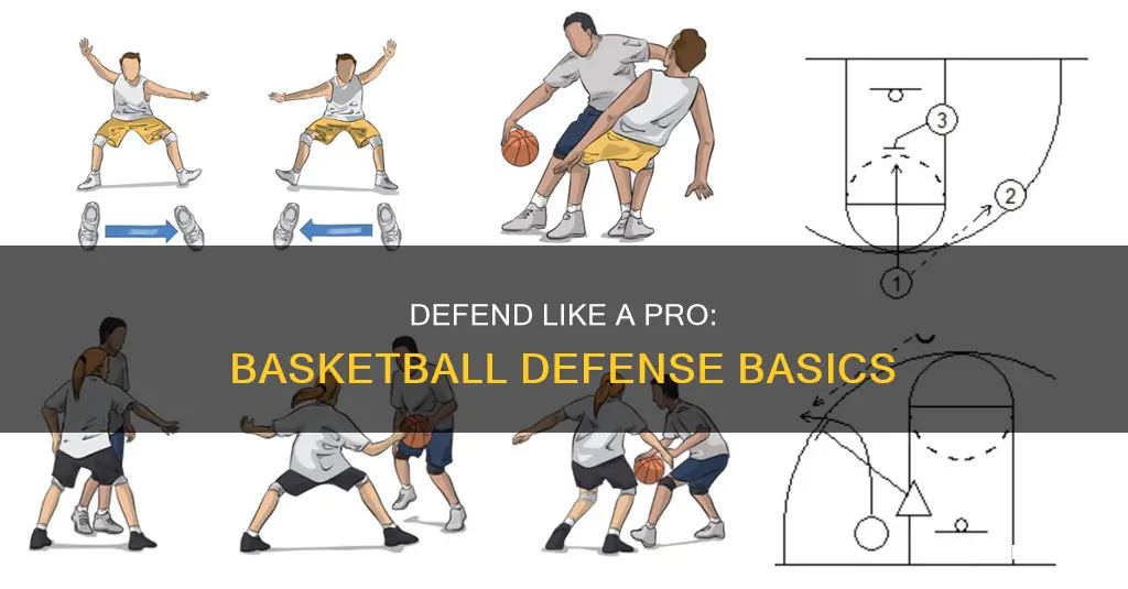 how to teach defense in basketball