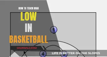 Mastering High-Low Tactics in Basketball: A Guide