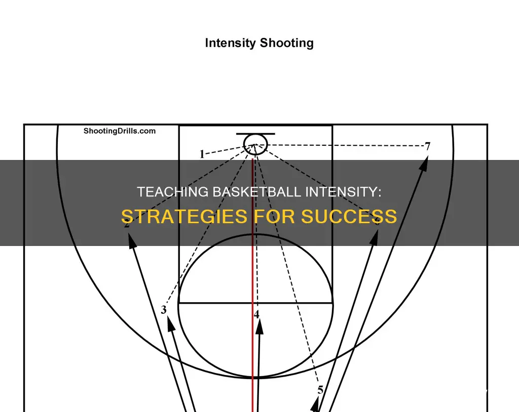 how to teach intensity in basketball