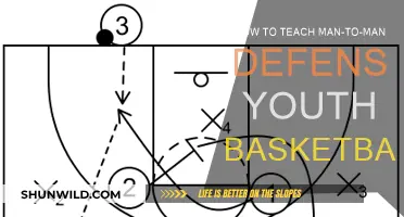 Teaching Youth Basketball: Mastering Man-to-Man Defense