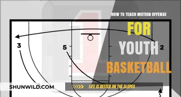 Teaching Youth Basketball's Fluid Motion Offense