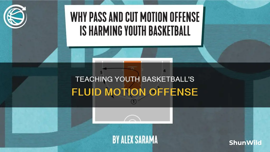 how to teach motion offense for youth basketball