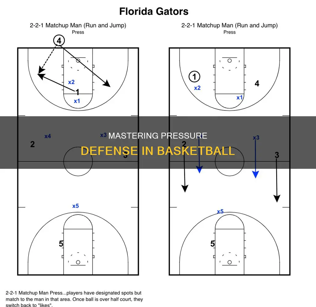 how to teach pressure defense in basketball