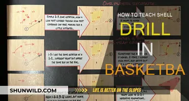 Mastering Shell Drill: Strategies for Basketball Coaches
