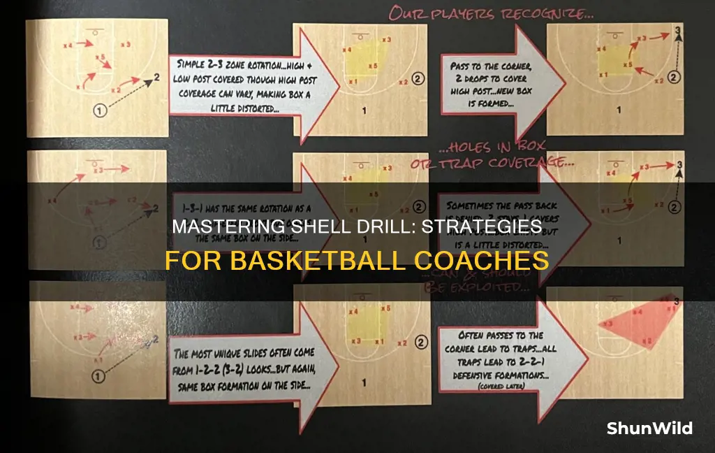 how to teach shell drill in basketball