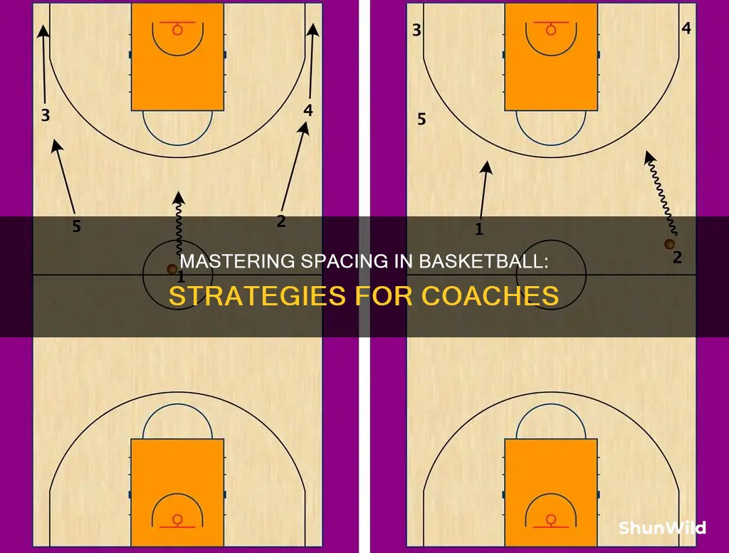 how to teach spacing in basketball