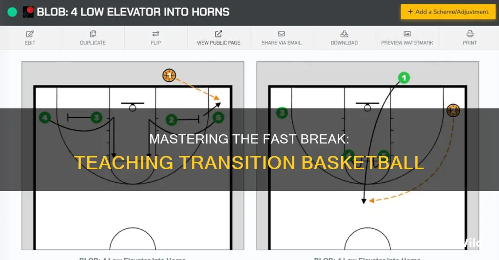 how to teach transition basketball