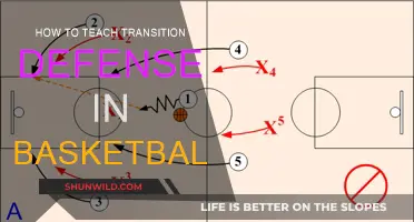 Transition Defense: Strategies for Basketball Coaches