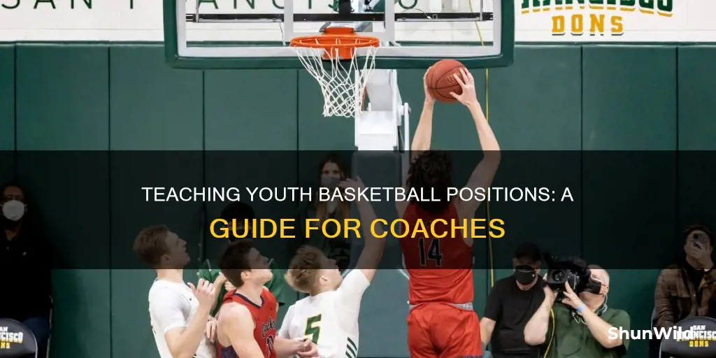 how to teach youth basketball positions