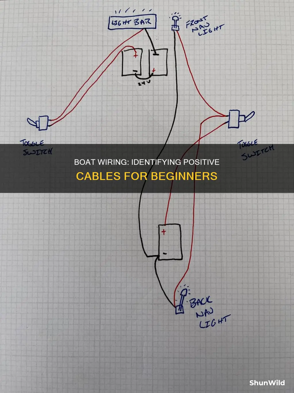 how to tell which wires go to positive on boat