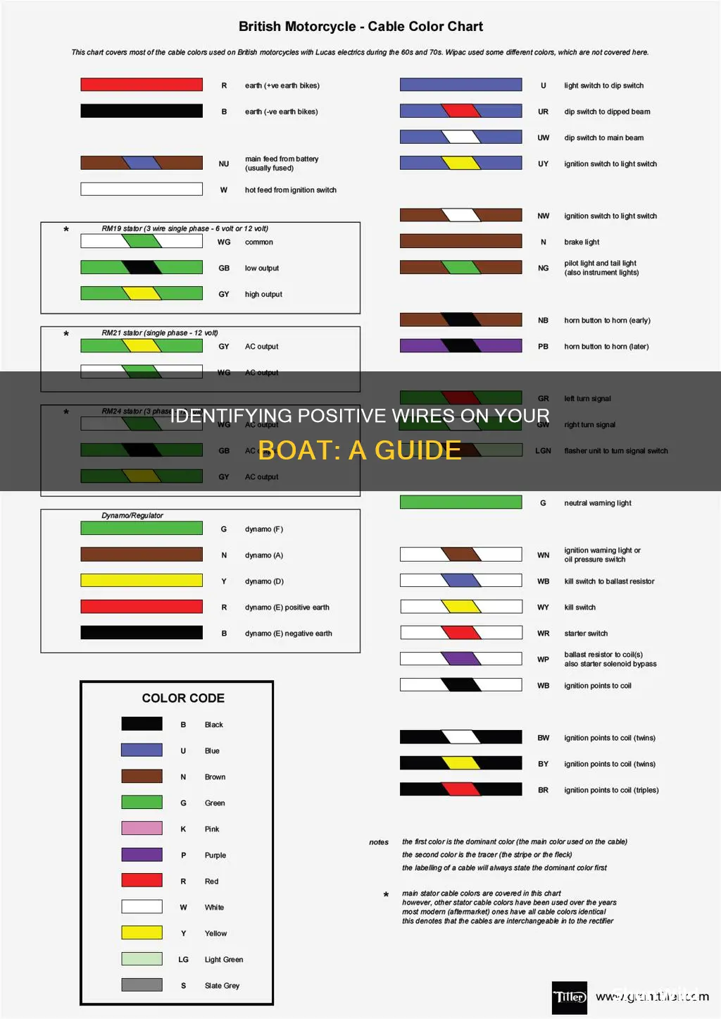 how to tell which wires go to positive on boat
