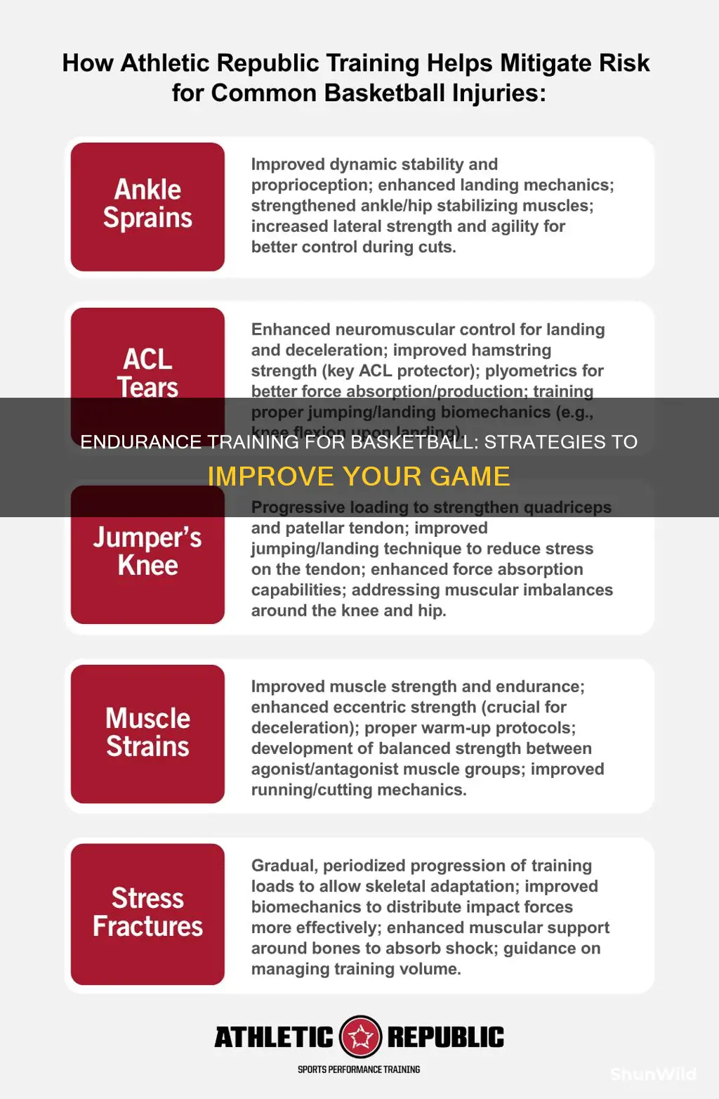 how to train endurance for basketball