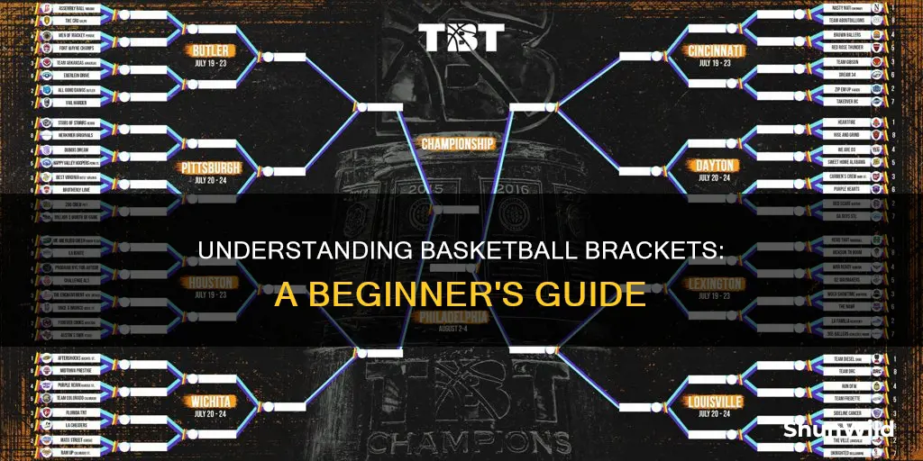 how to understand basketball brackets