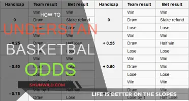 Understanding Basketball Odds: A Beginner's Guide