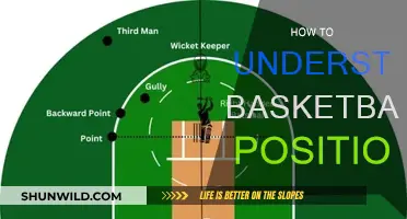 Understanding Basketball Positions: A Guide to Forming Your Team