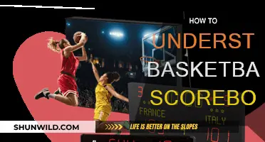 Understanding Basketball: Decoding the Scoreboard