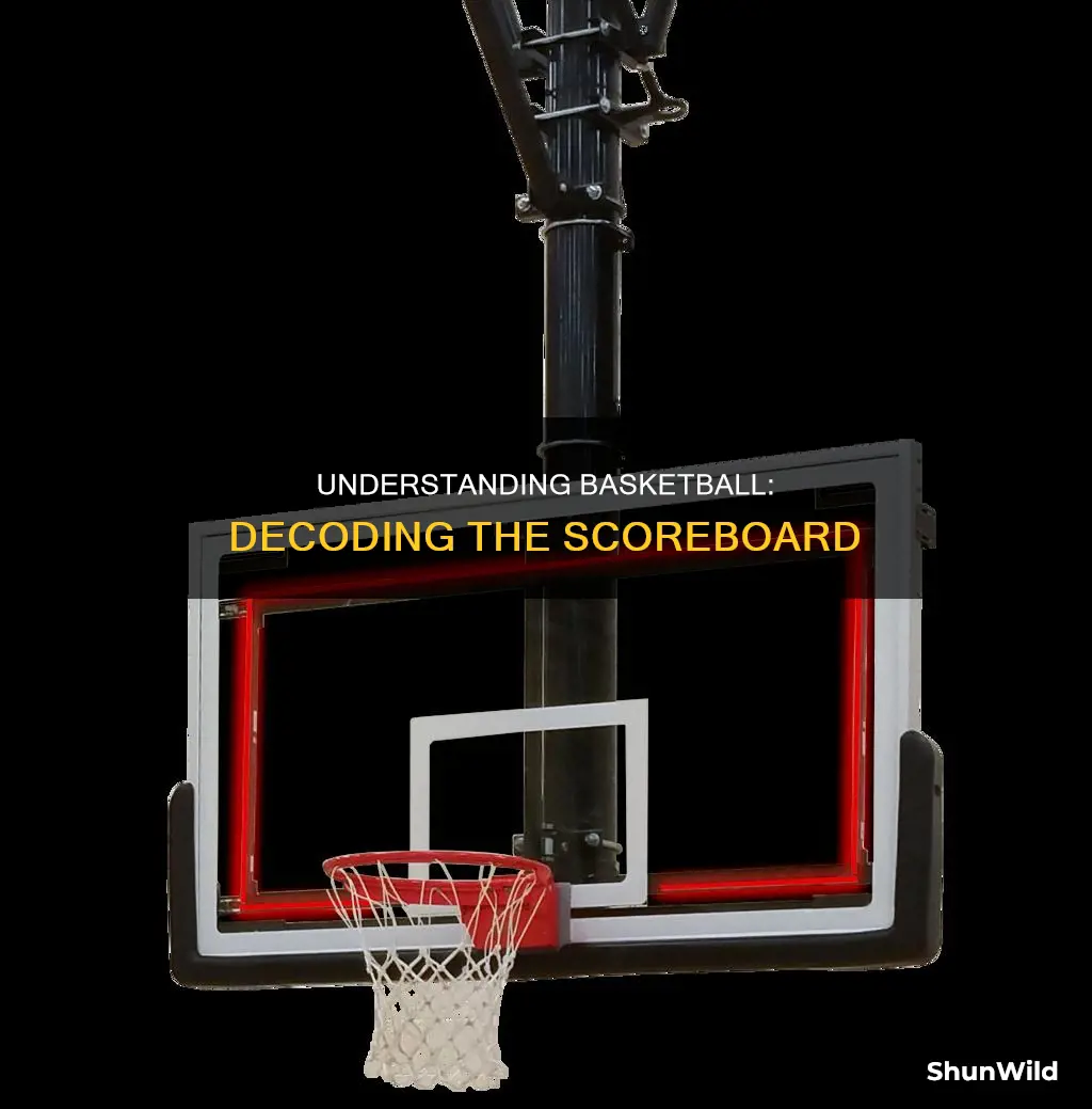 how to understand basketball scoreboard